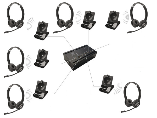 DECT Duplex Headset Intercom Duo II