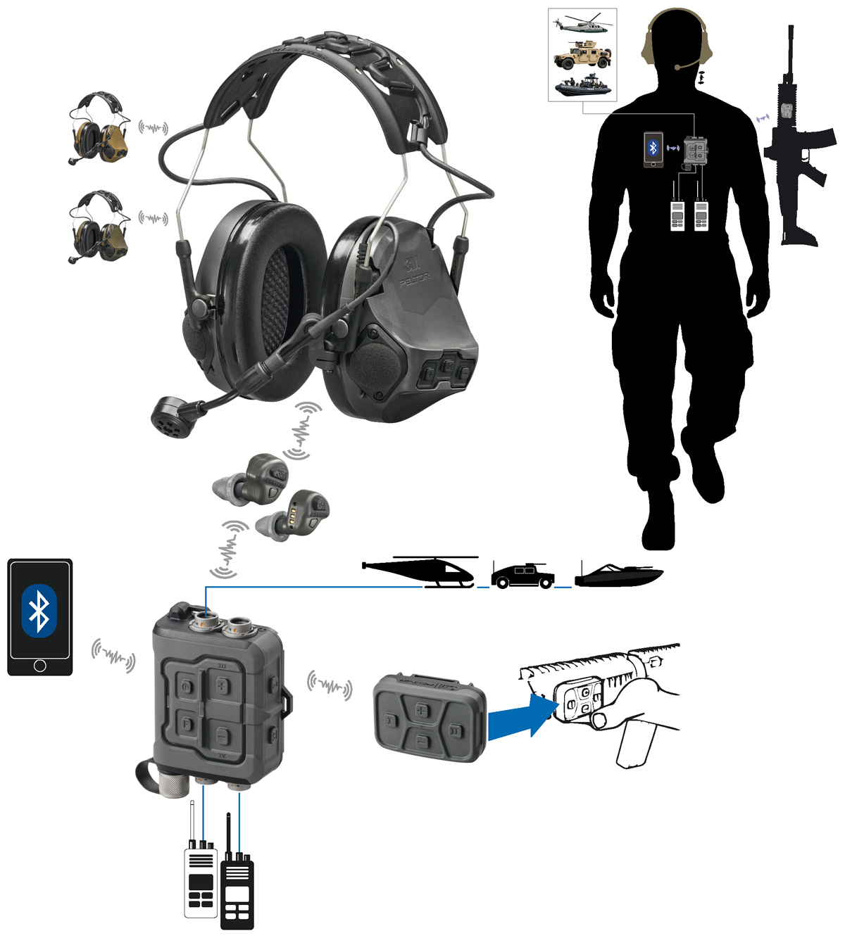 3M Peltor ComTac VIII