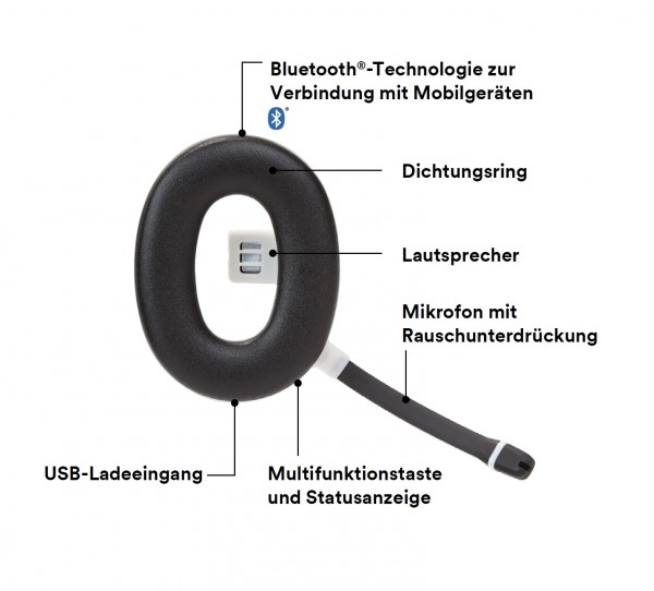 3M Peltor Bluetooth Upgrade Kit für X-Serie (MT67H05WS6-EU  