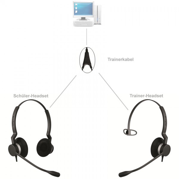 Headset-Trainingslösung für USB