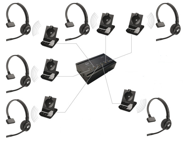 DECT Duplex Headset Intercom Mono II