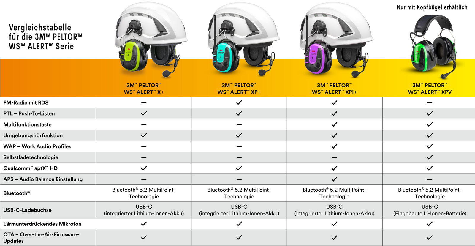 3m Peltor WS Alert Modell-Vergleich