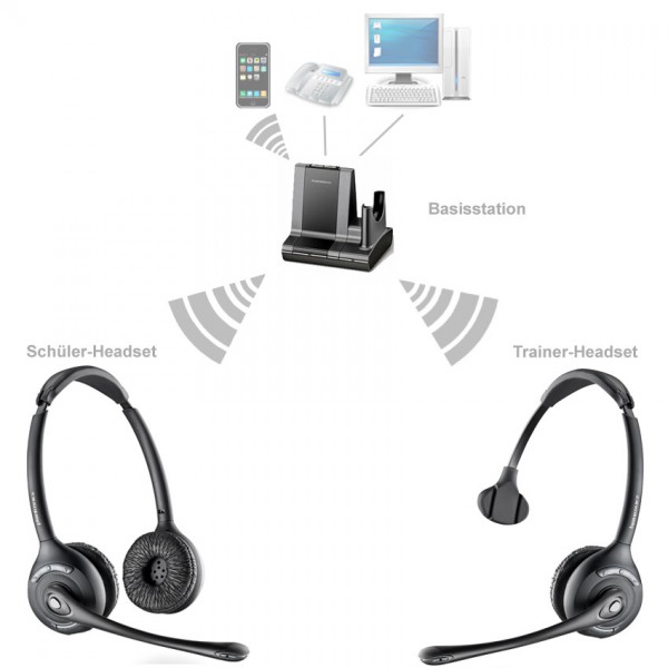 DECT Headset-Trainingslösung für Telefon, USB und Smartphone