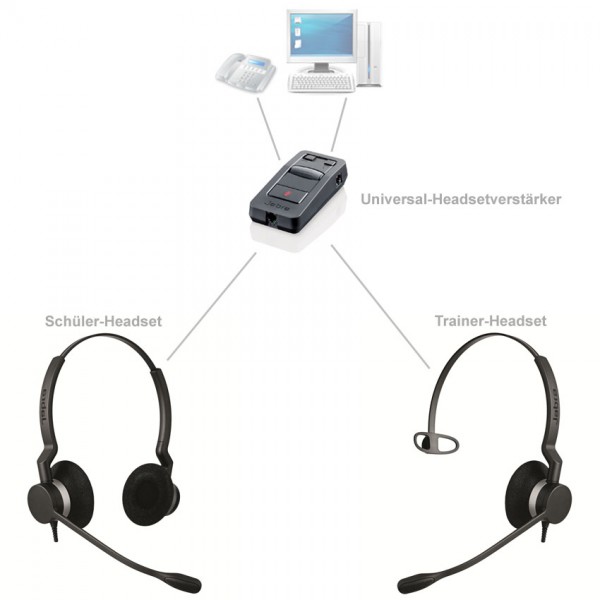 Headset-Trainingslösung für Telefone und USB